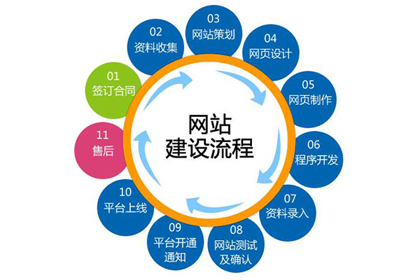 呼市網(wǎng)站建設(shè)怎么才能具有營銷作用